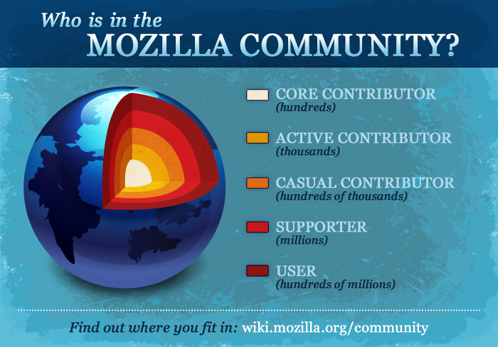 Mozilla Mission!